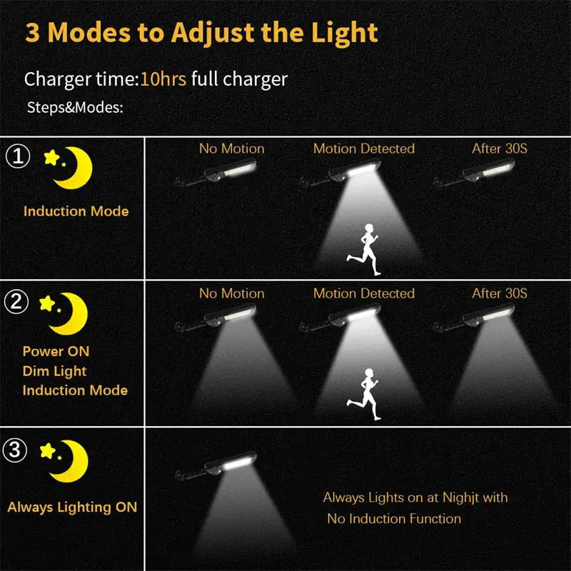 EcoBright Solar Street Lights